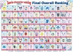 All the Sanrio Characters: a Complete Guide to Your Favorite Furry Friends