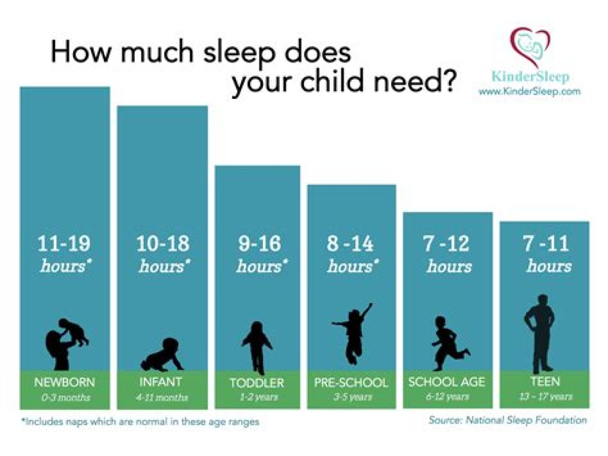 At What Age Does a Child Need Their Own Room Legally in Texas?