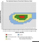 Exploring the Ideal Dick Size for Women: Myths, Facts, and Preferences
