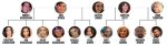 Exploring the Kim Kardashian Family Tree: a Deep Dive into Their Roots