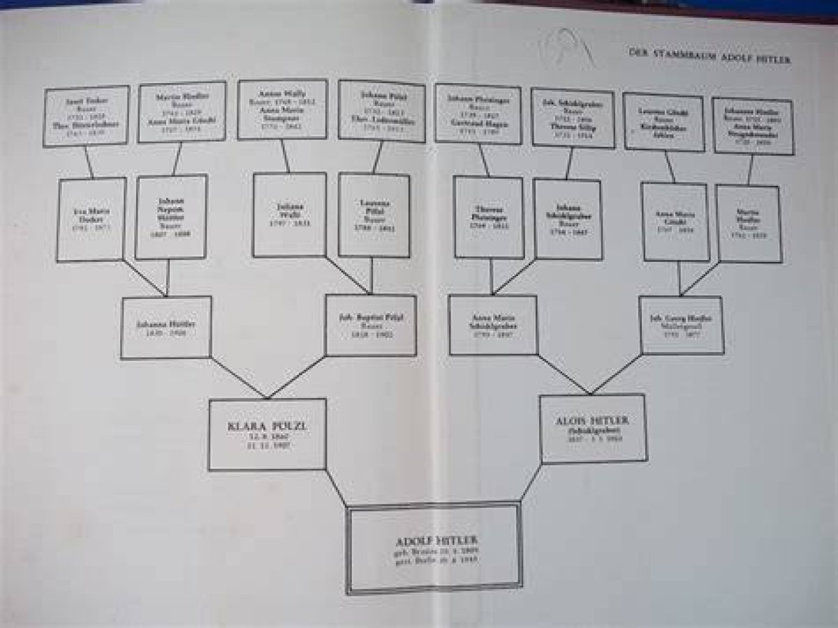 Exploring the Robert Lewandowski Family Tree: a Deep Dive into His Heritage