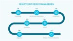 Mastering Ssh Remote Iot Device Management with Raspberry Pi