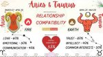 Taurus Man and Aries Woman Love Compatibility