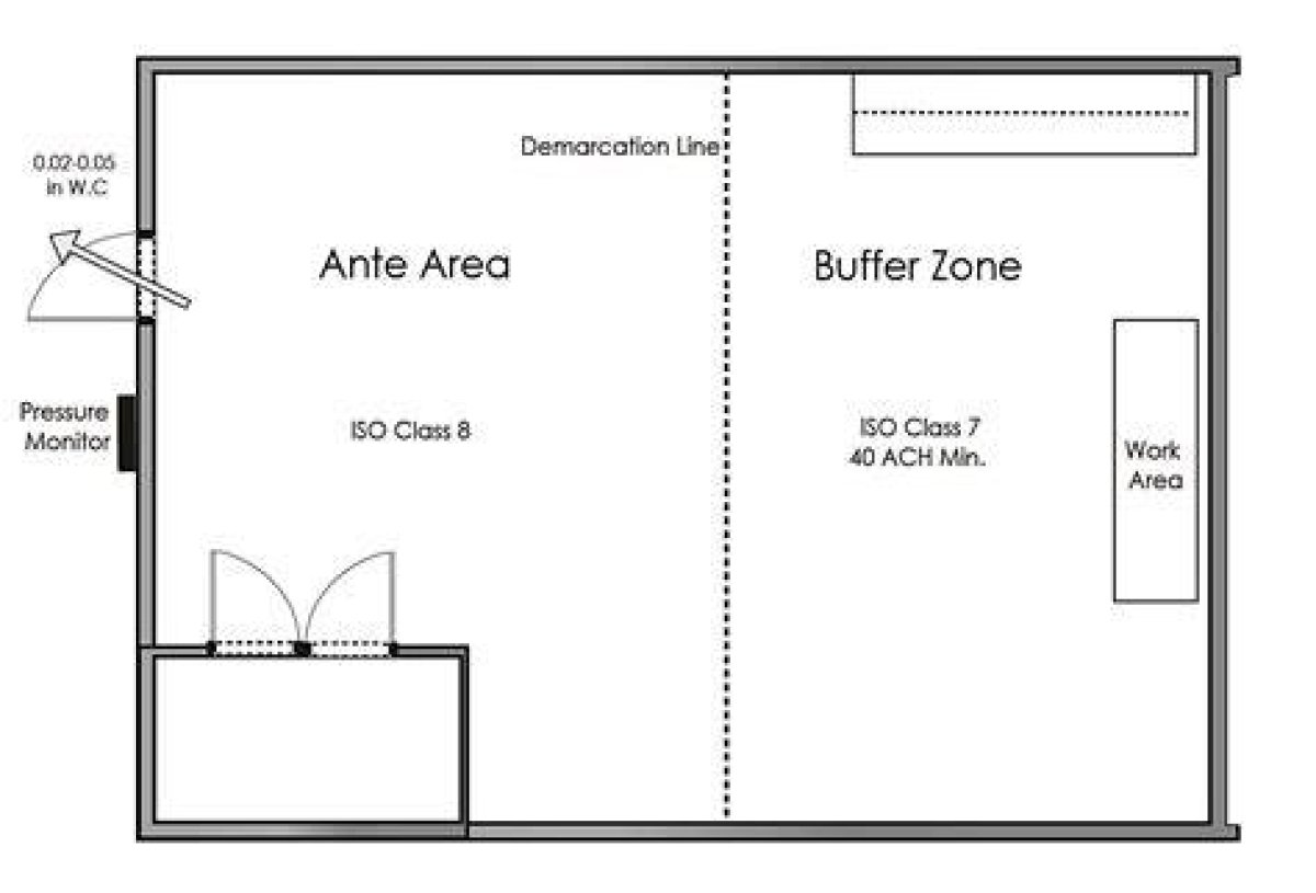 Understanding the Differences: Buffer Room vs Anteroom