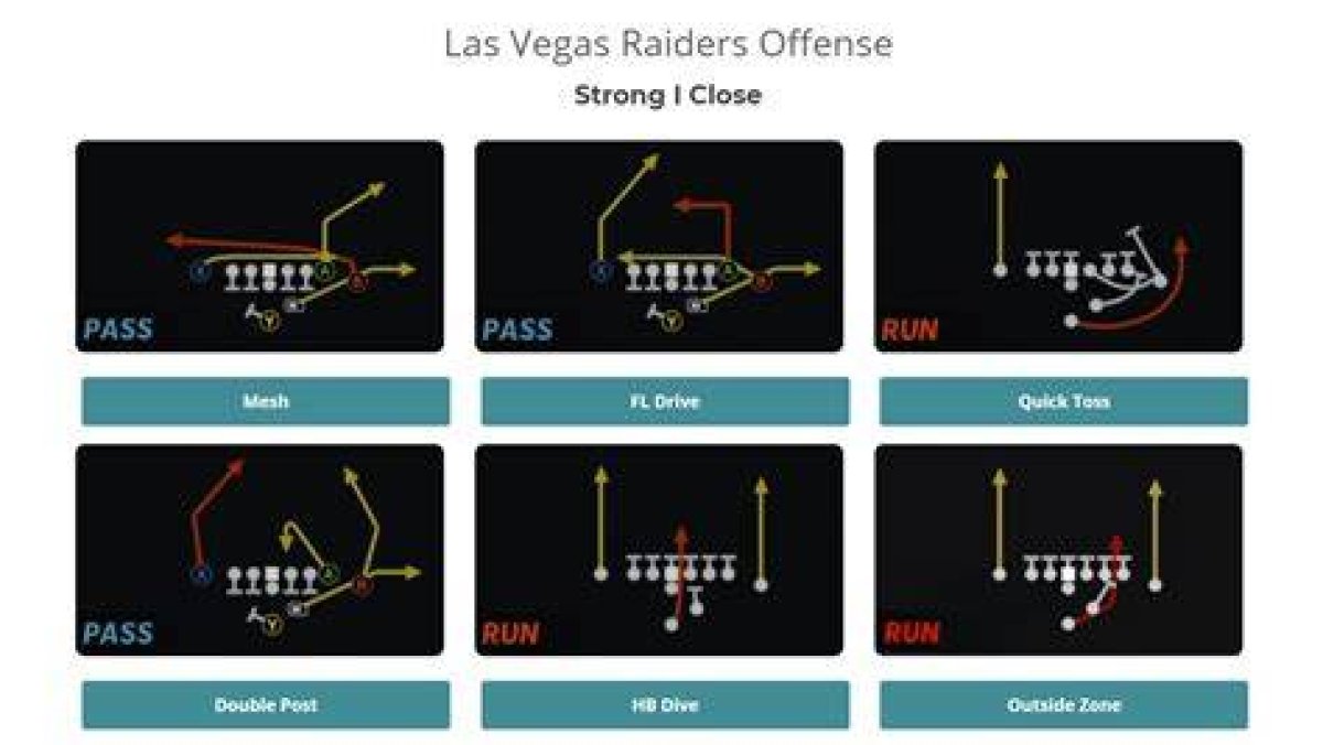 Unlocking the Secrets: the Best Offensive Playbook in Madden 24