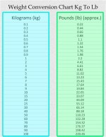 Winkdash | Kg to Lbs
